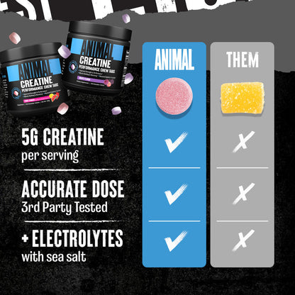 Animal Creatine Chews vergelijking met concurrenten